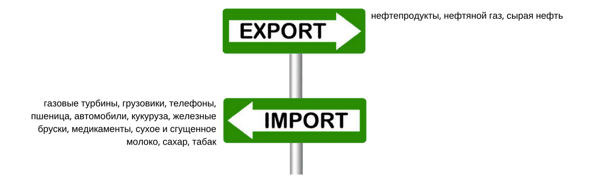 Текстиль