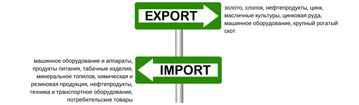 Текстиль