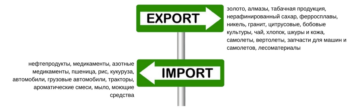 Текстиль