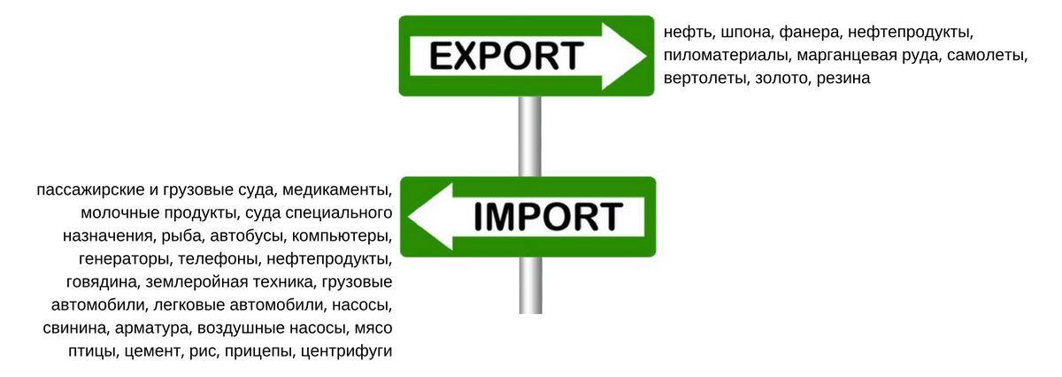 Текстиль