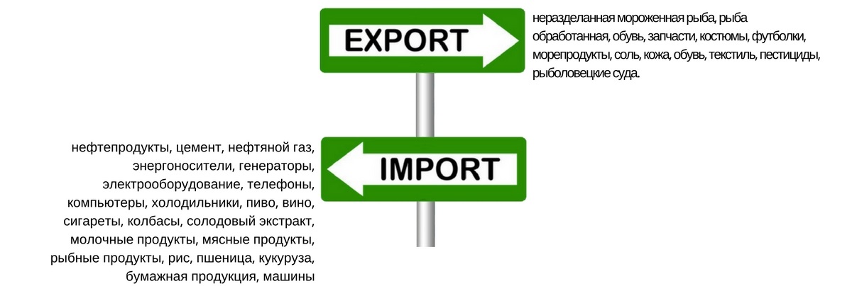 Текстиль