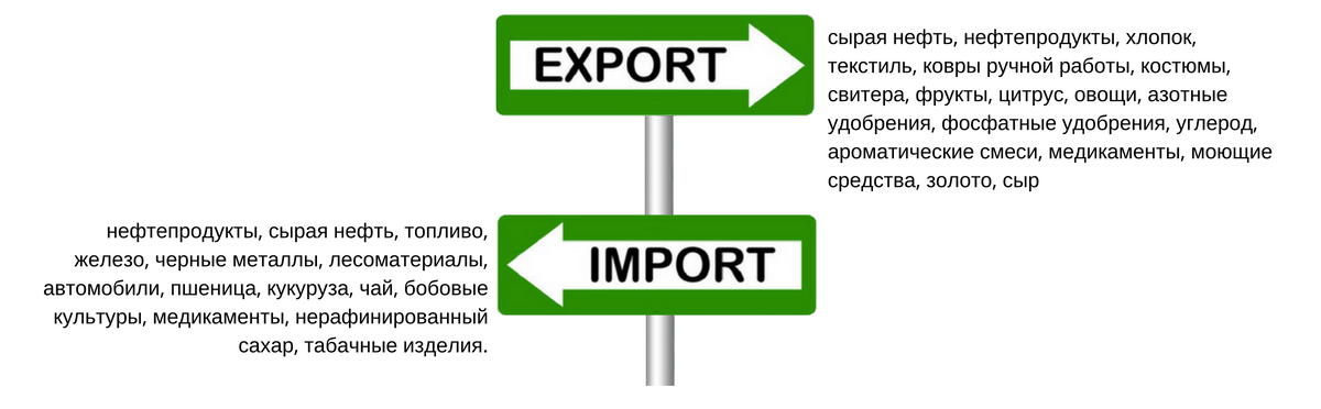 Текстиль