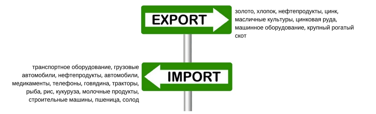Текстиль