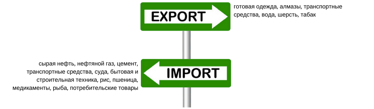 Текстиль